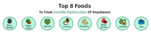 Top 8 Foods to Treat Erectile Dysfunction Of Impotence