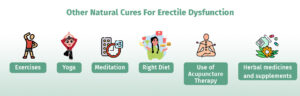 Other natural cures for Erectile Dysfunction