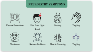 NEUROPATHY SYMPTOMS