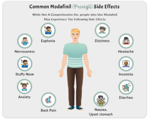Common Modafinil (Provigil) Side Effects
