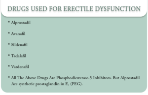 DRUGS USED FOR ERECTILE DYSFUNCTION