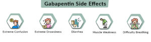 Gabapentin Side Effects